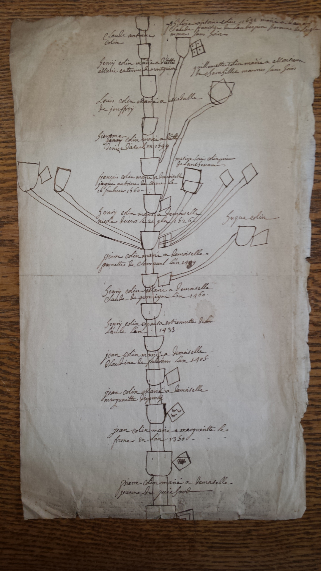 Arbre généalogique ancien